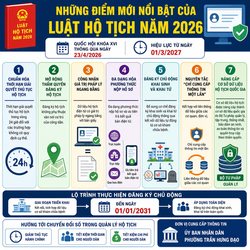 ĐIỂM MỚI CỦA LUẬT HỘ TỊCH NĂM 2026